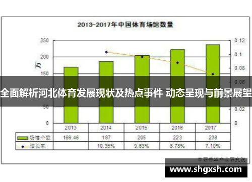 全面解析河北体育发展现状及热点事件 动态呈现与前景展望